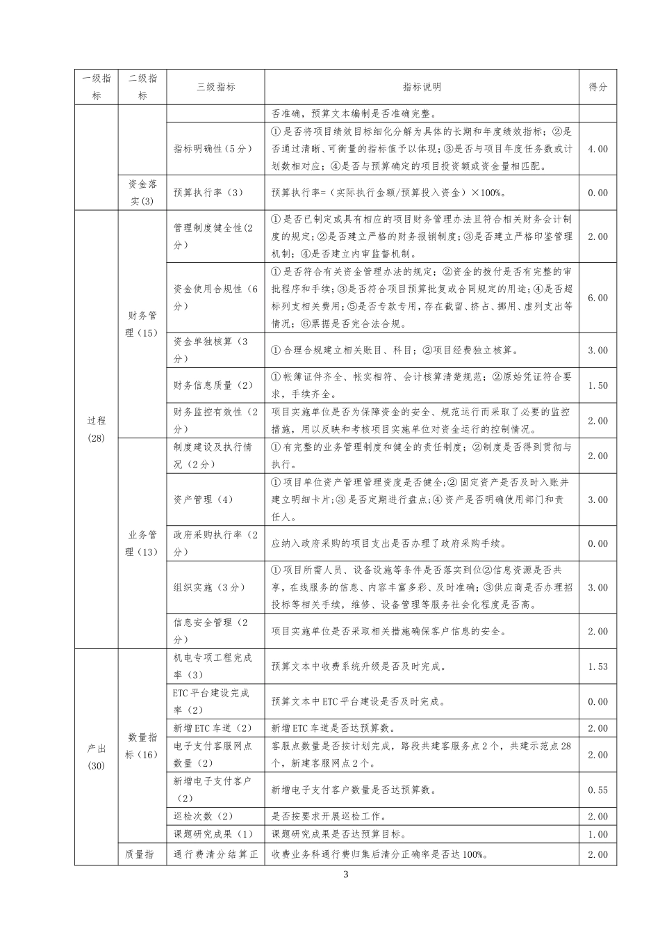 项目资金绩效评价报告(DOC70页)_第3页
