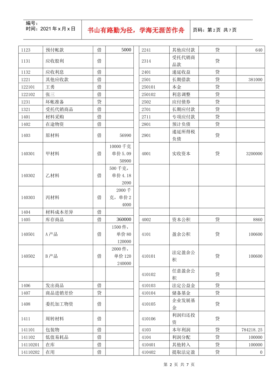 会计大赛模拟题3_第2页