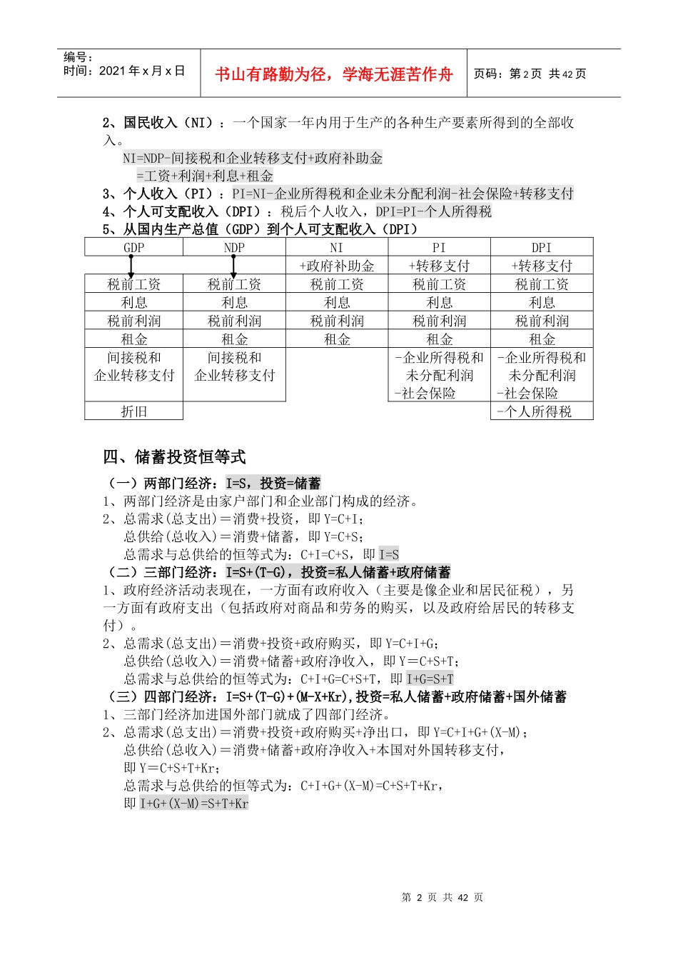 宏观经济学学习与练习_第2页