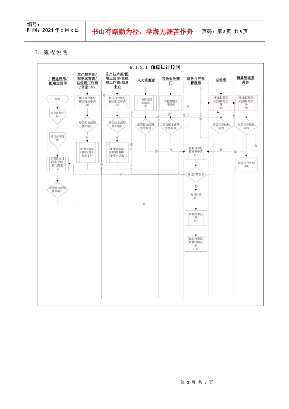 苏州供电公司预算执行控制(DOC 5)_第3页