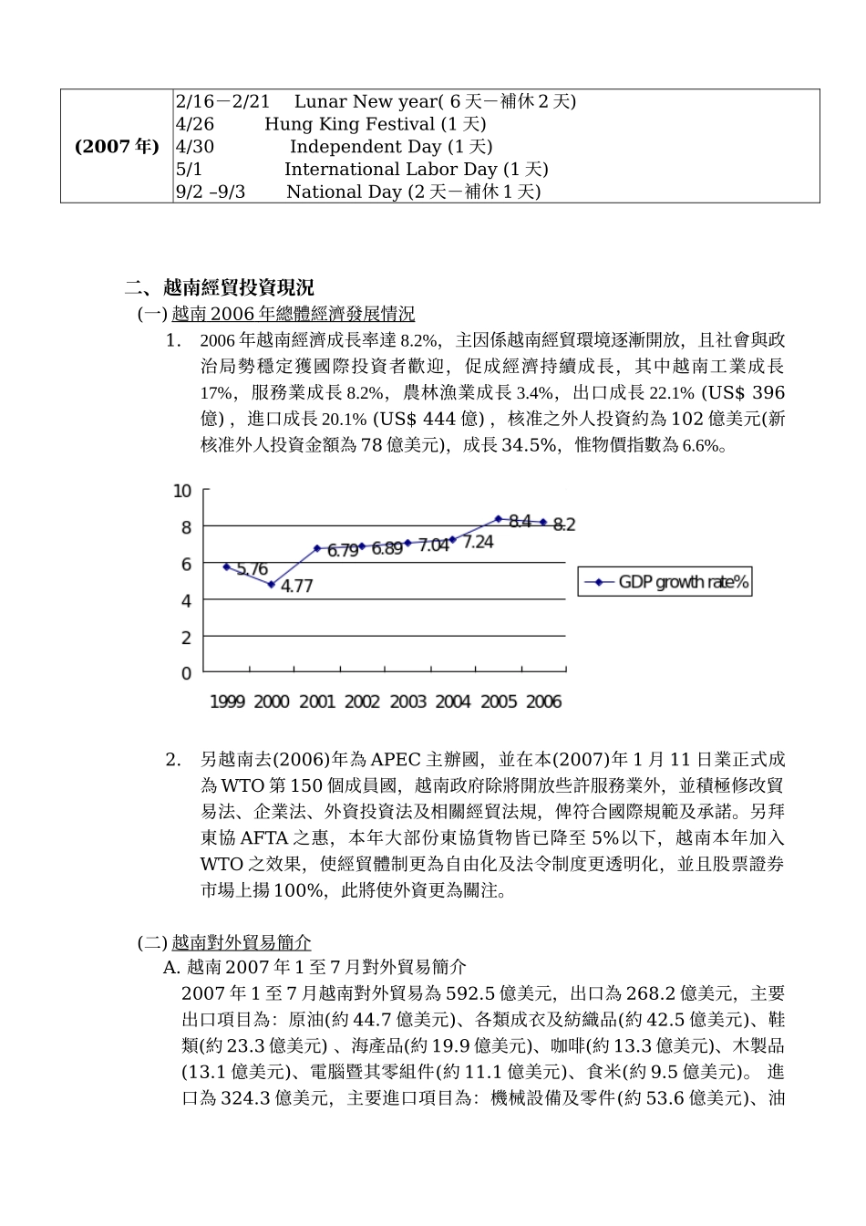 壹、越南投资参考资料表_第2页