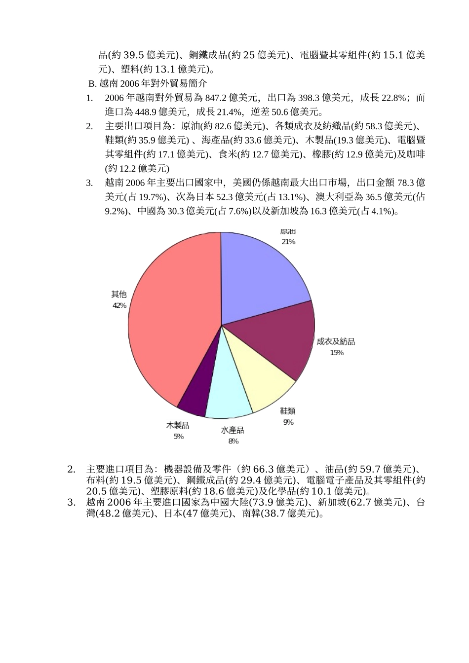 壹、越南投资参考资料表_第3页