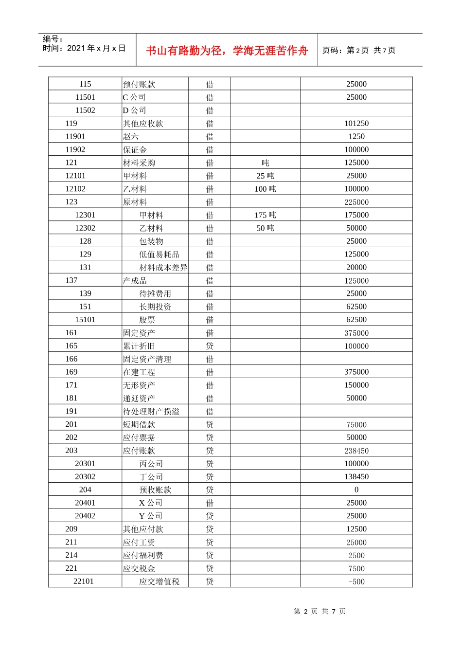 会计电算化练习2_第2页