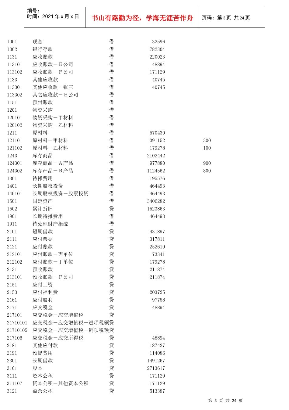 山东会计电算化资料整理_第3页