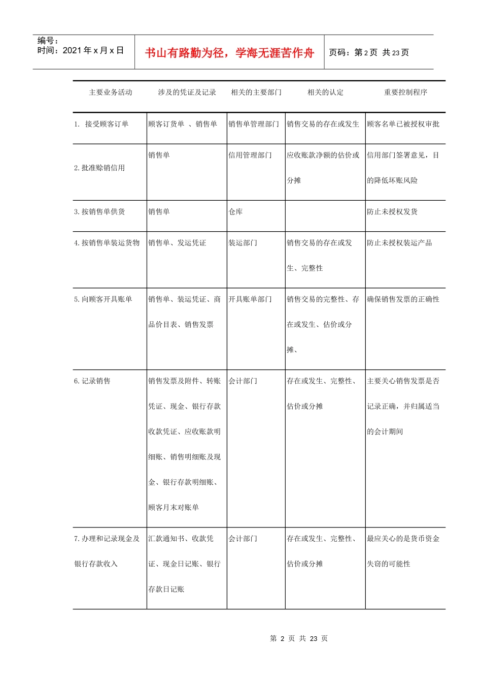 浅述销售与收款循环审计_第2页