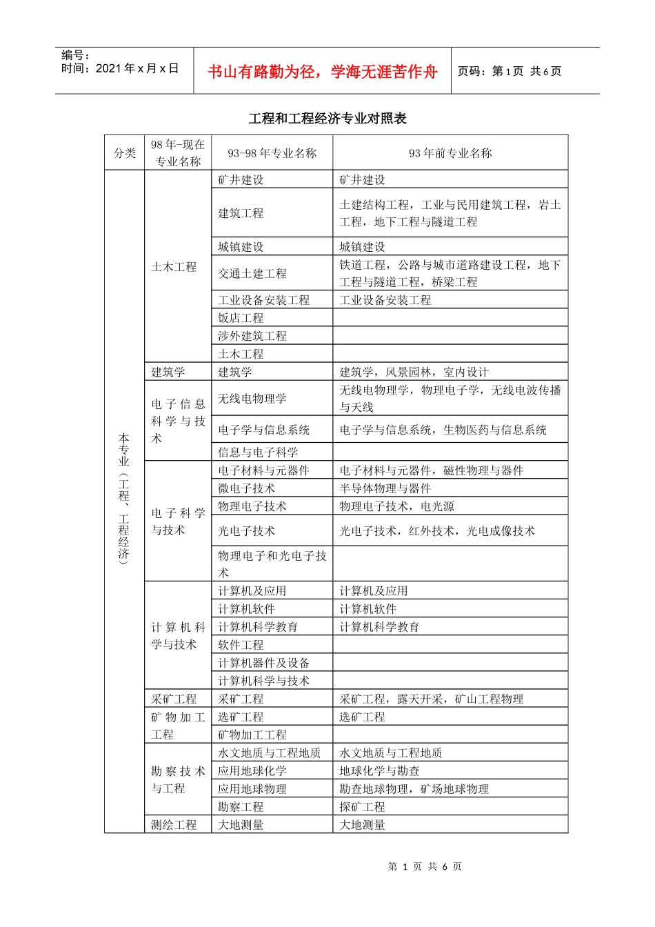 工程与工程经济专业对照_第1页