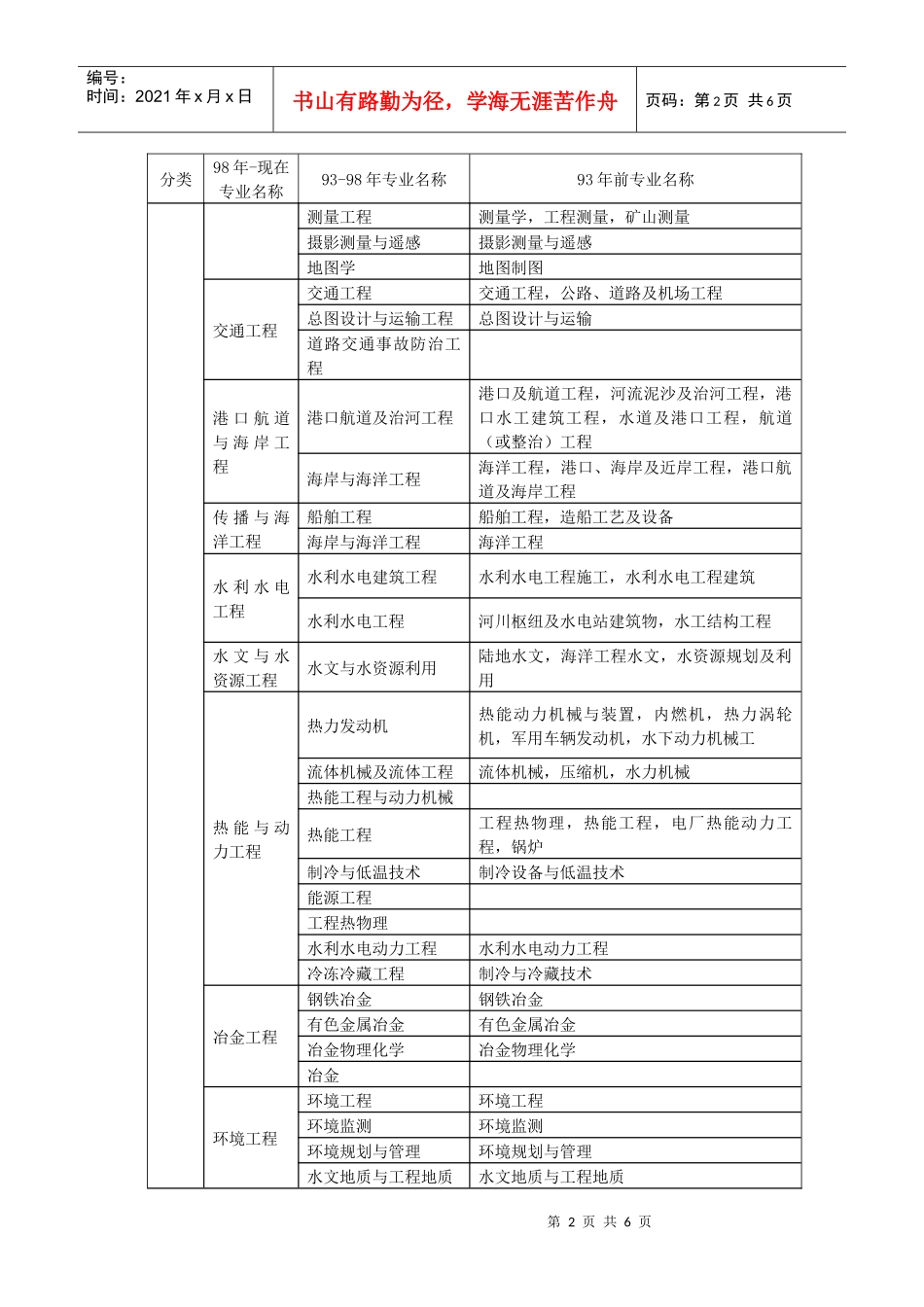 工程与工程经济专业对照_第2页