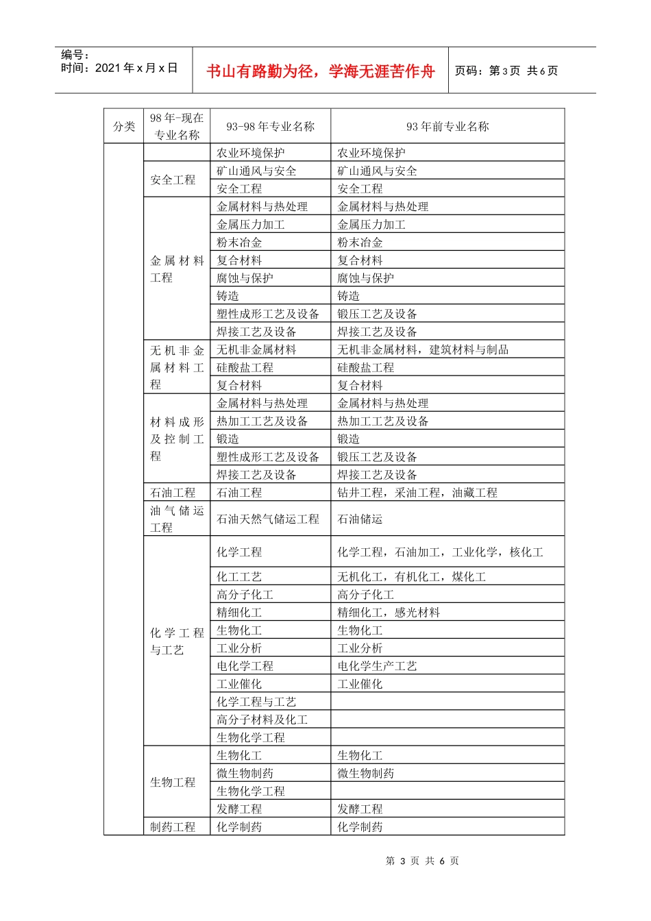 工程与工程经济专业对照_第3页