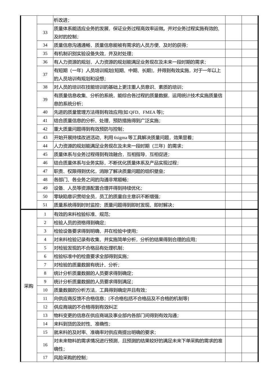 质量成熟度评价检查表_第2页