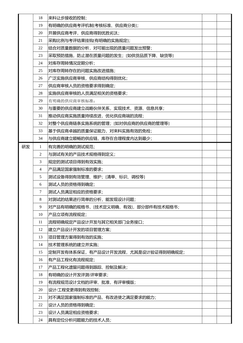 质量成熟度评价检查表_第3页