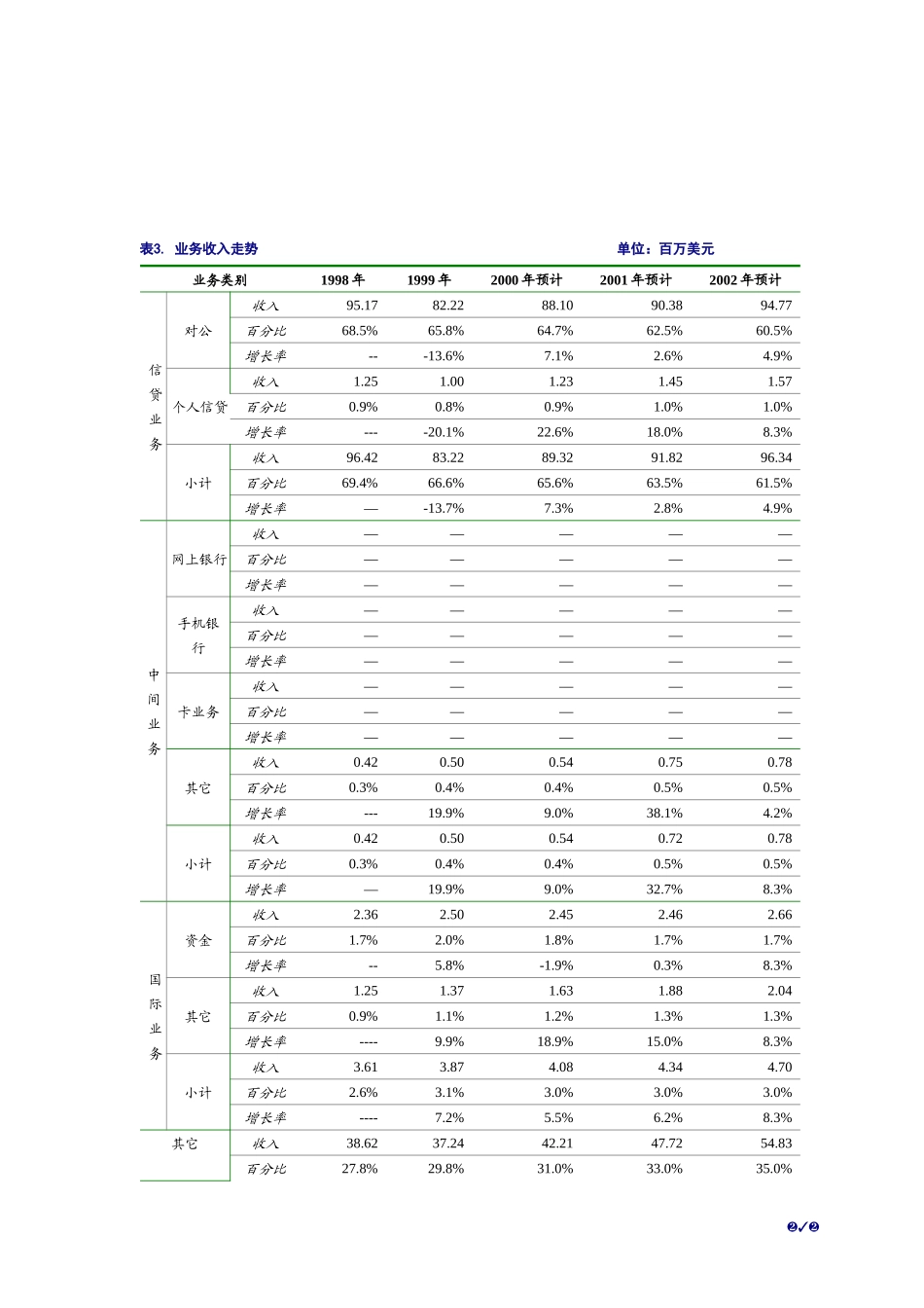 民生银行最终_第3页