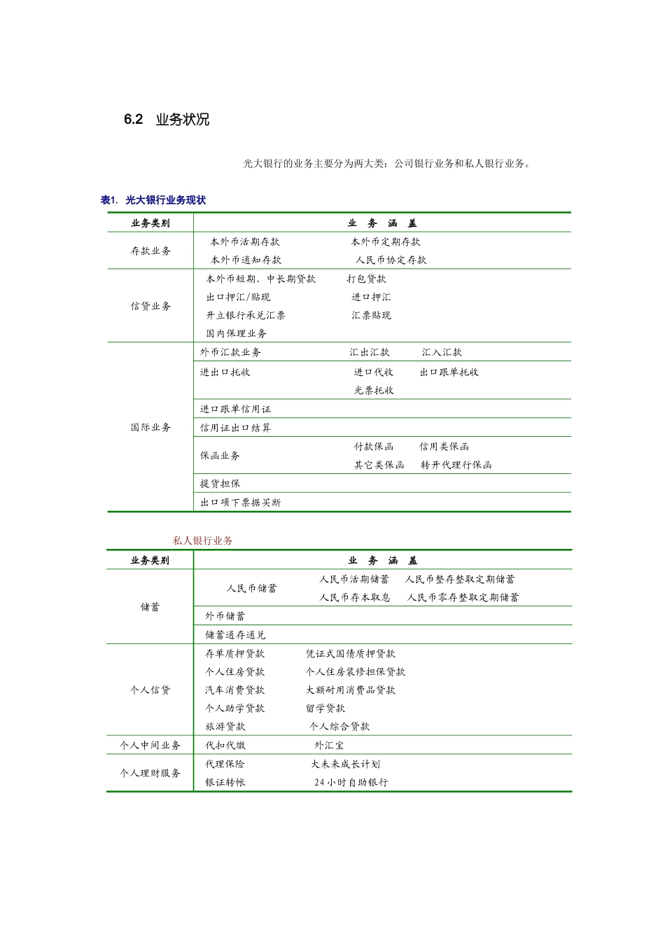 光大银行最终_第3页
