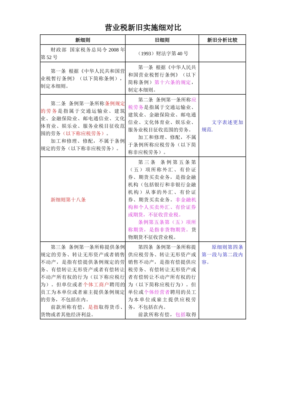 营业税实施细则_第1页