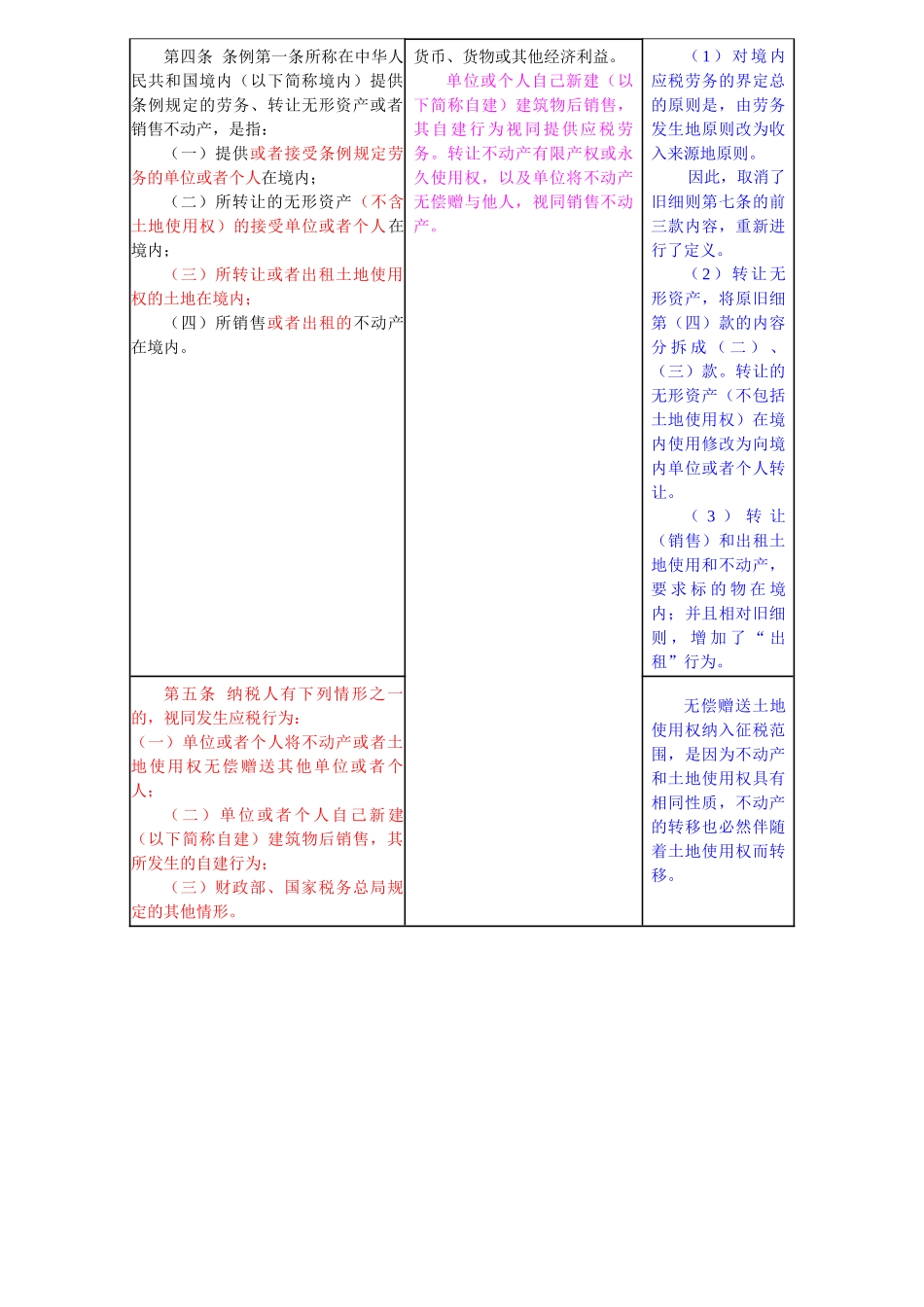 营业税实施细则_第2页