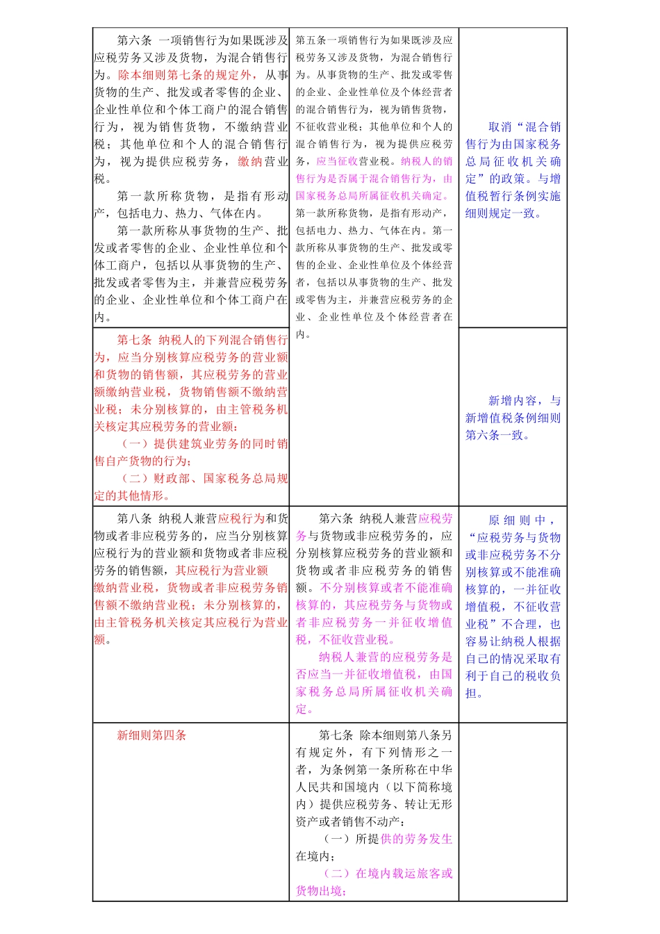 营业税实施细则_第3页