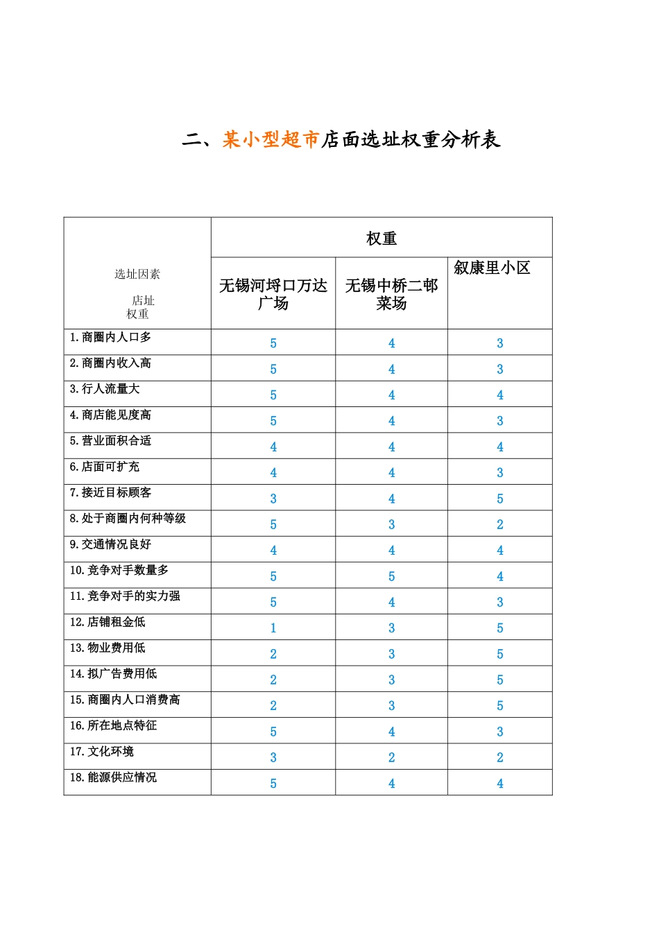 小型超市多因素分析表_第2页