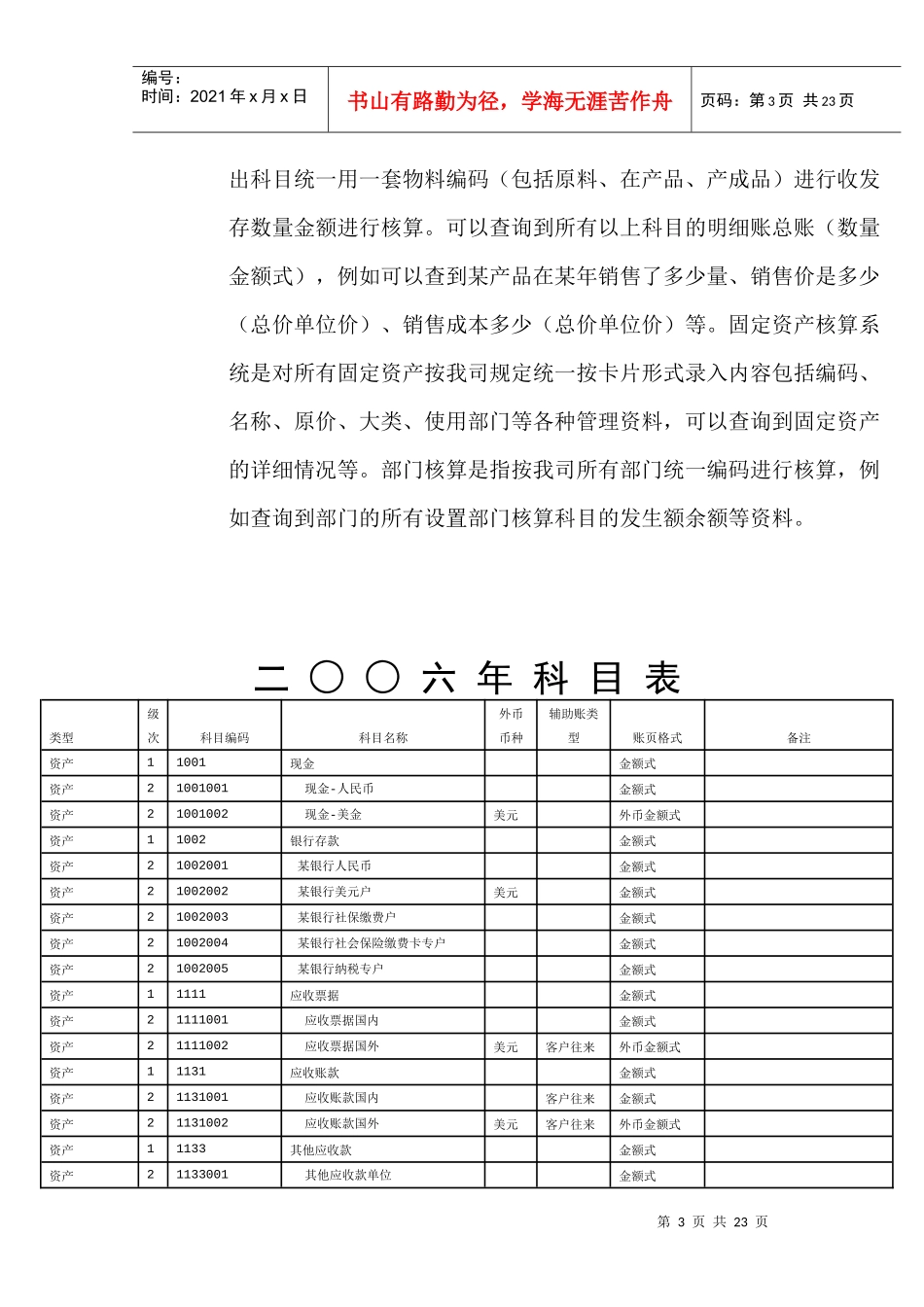 某某有限公司会计核算制度(DOC 22)_第3页