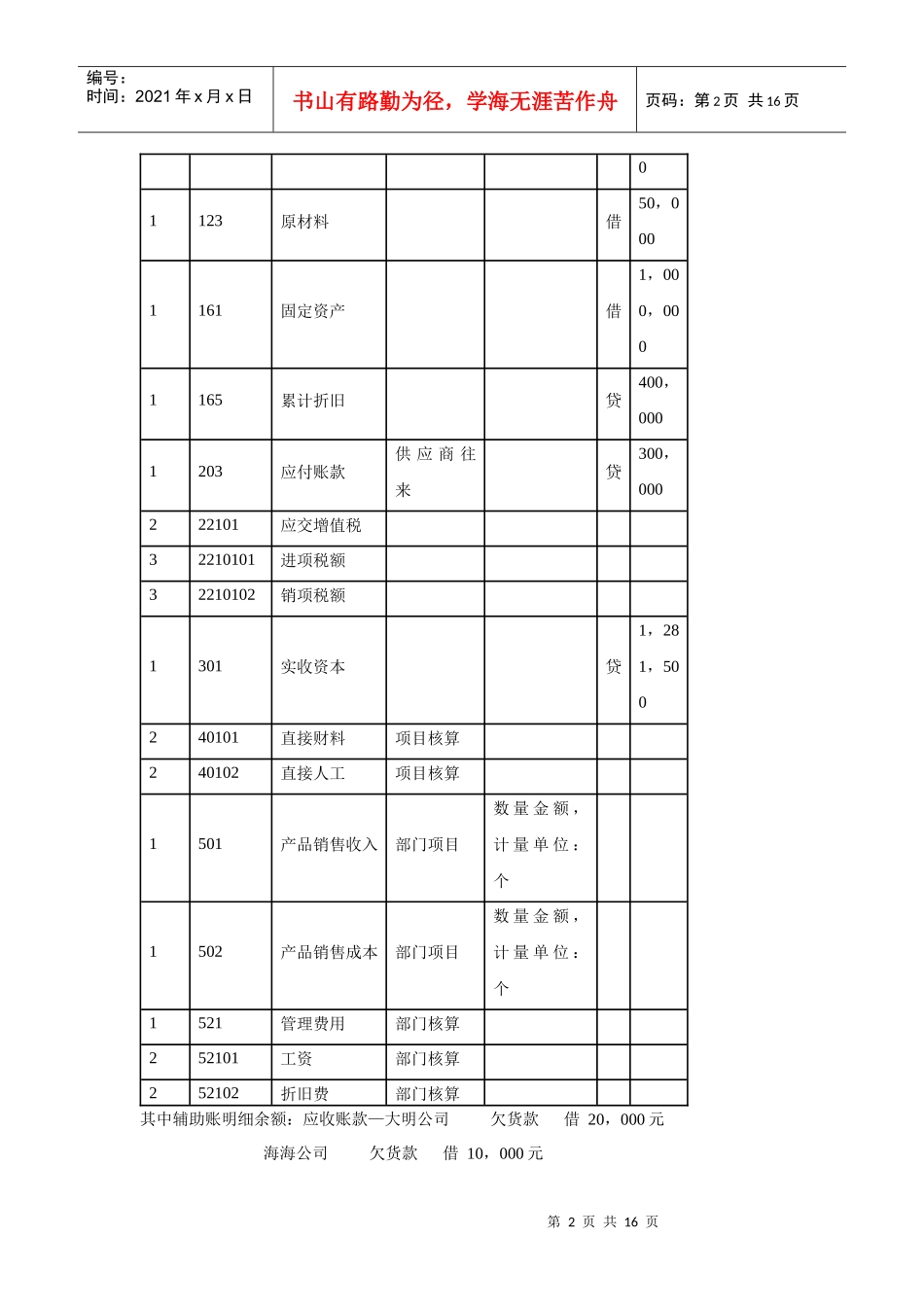 华师 会计电算化上机实习、_第2页