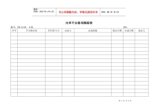 15-04内审不合格项跟踪表