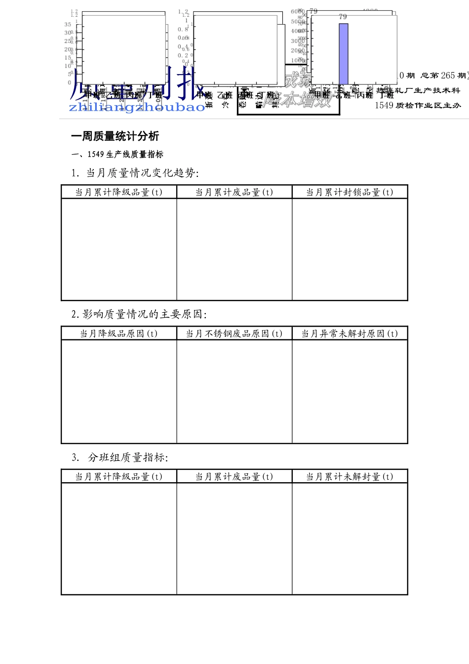 一周质量统计分析_第1页
