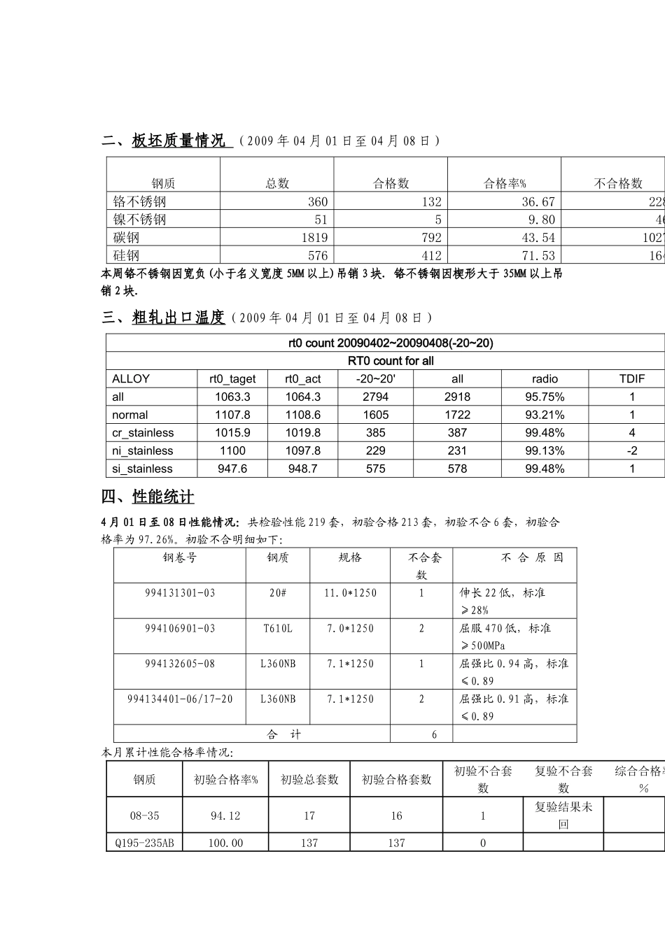 一周质量统计分析_第2页