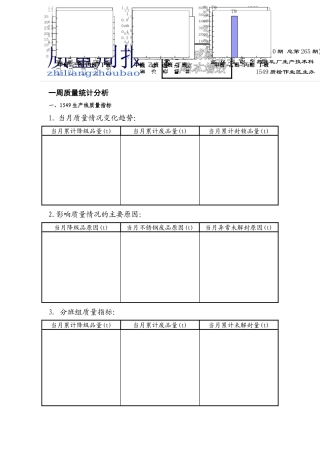 一周质量统计分析