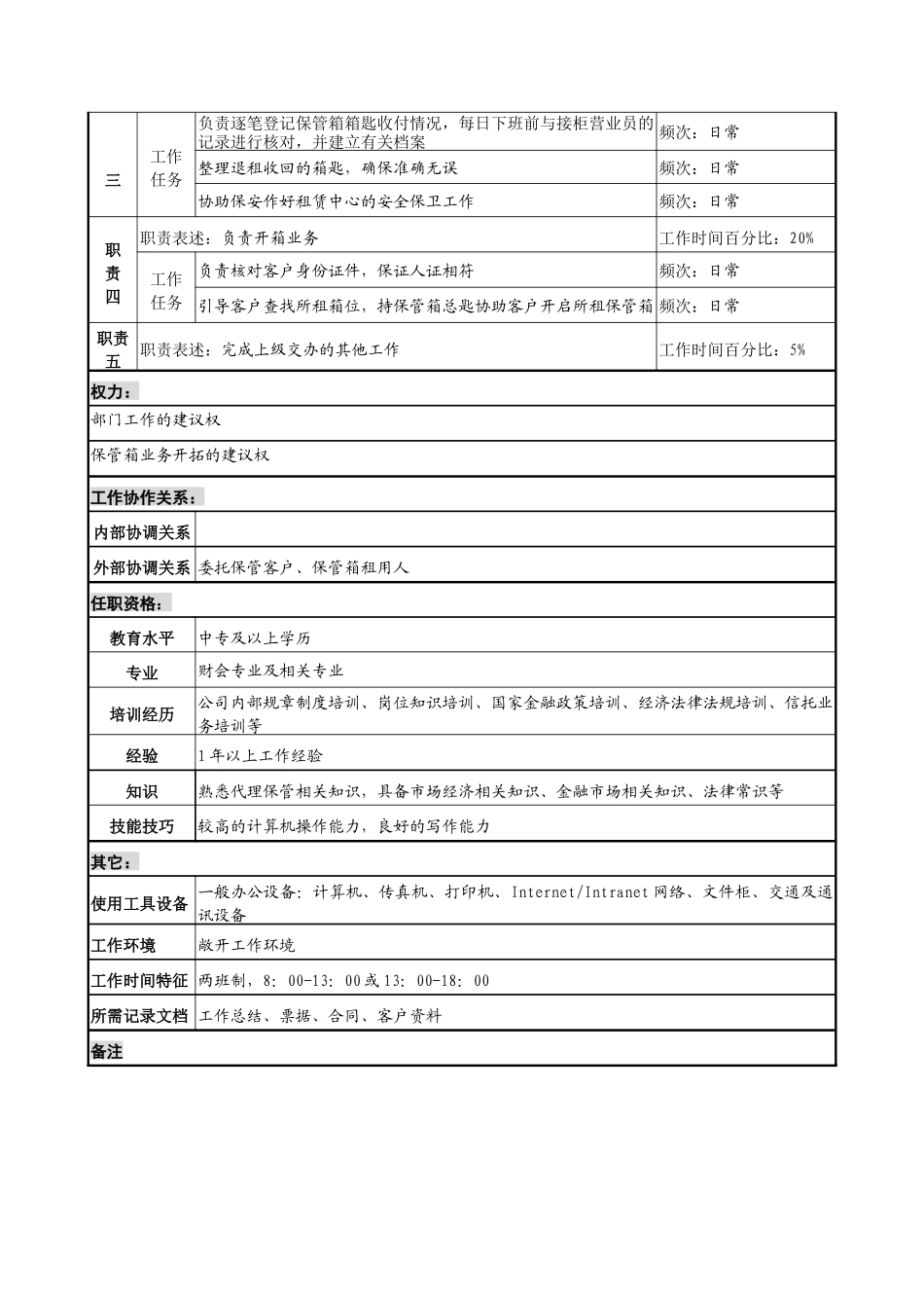信托投资公司营业部代理保管专责职务说明书_第2页