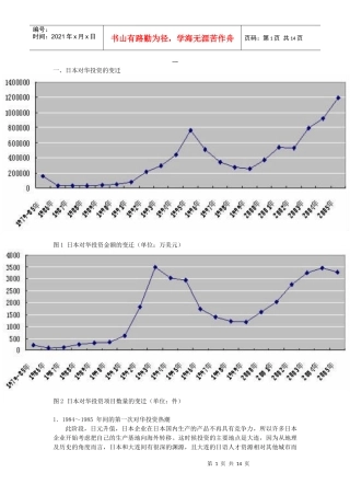 日本对华投资发展史