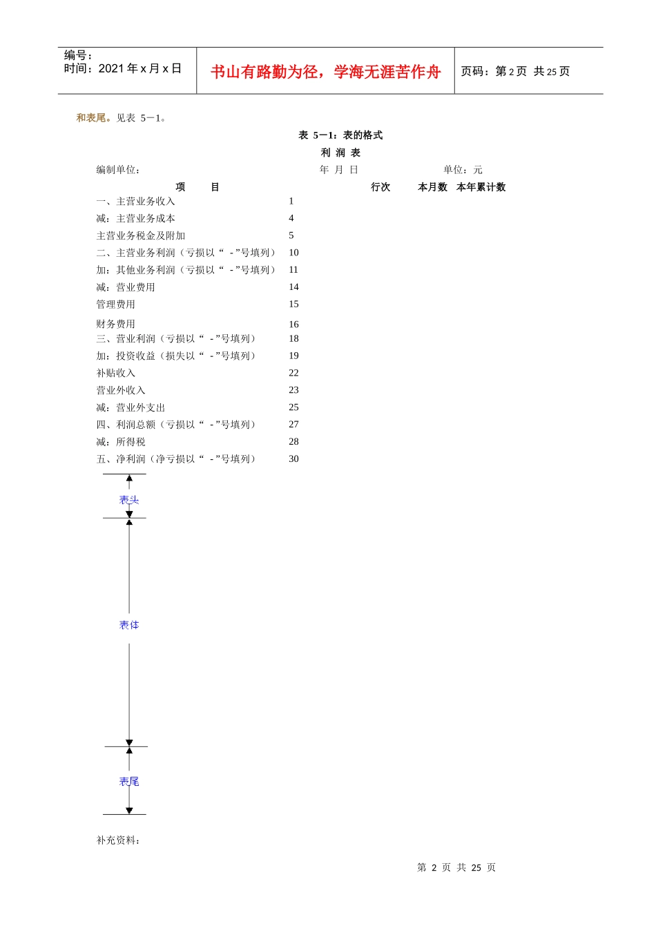 《会计信息系统及其课程设计》五_第2页