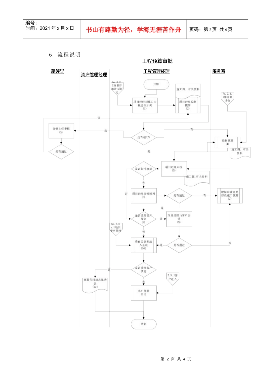 苏州供电公司工程预算审批_第2页
