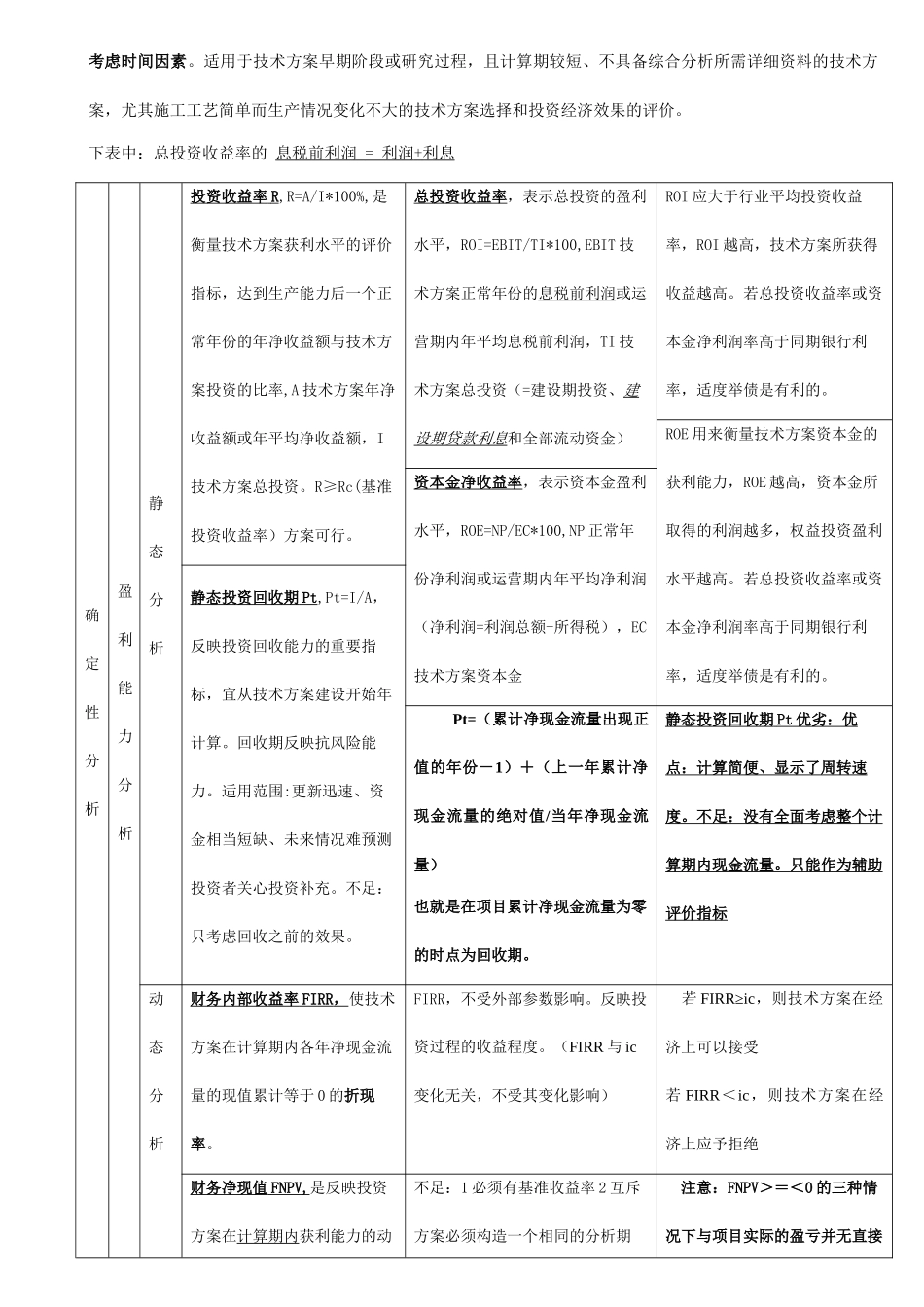 XXXX年建工程经济重点总结_第3页