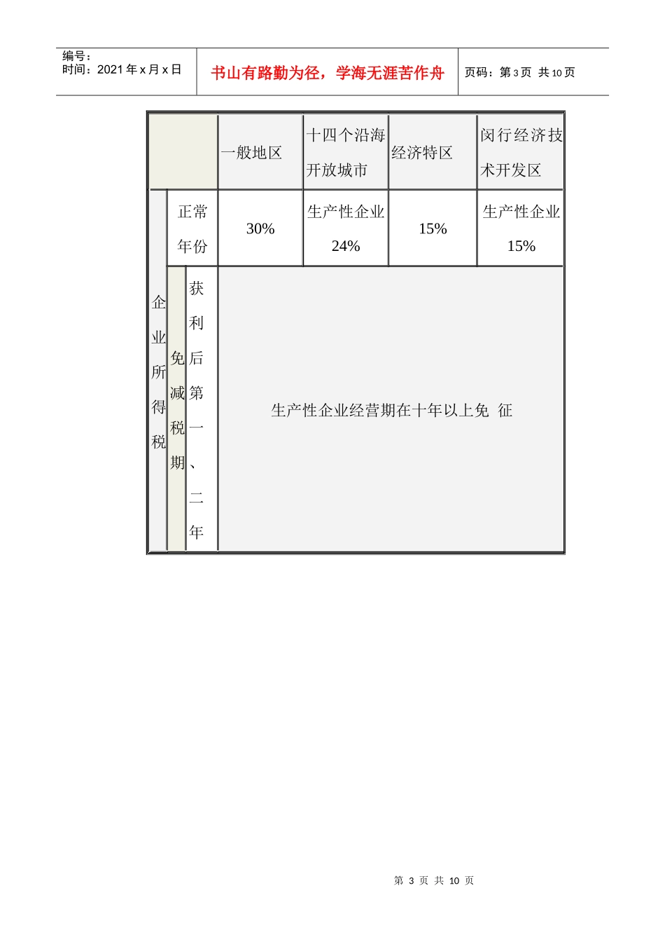 企业所得税的分类_第3页
