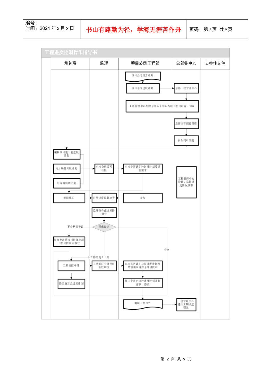 VT-GC-WI002工程进度控制操作指导书_第2页