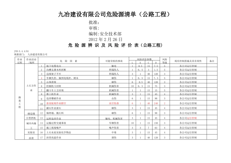 危险源因素识别清单公路工程_第1页