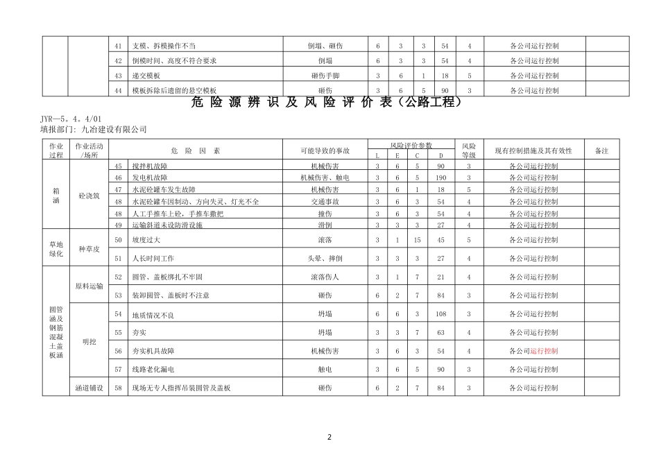 危险源因素识别清单公路工程_第3页