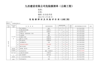 危险源因素识别清单公路工程