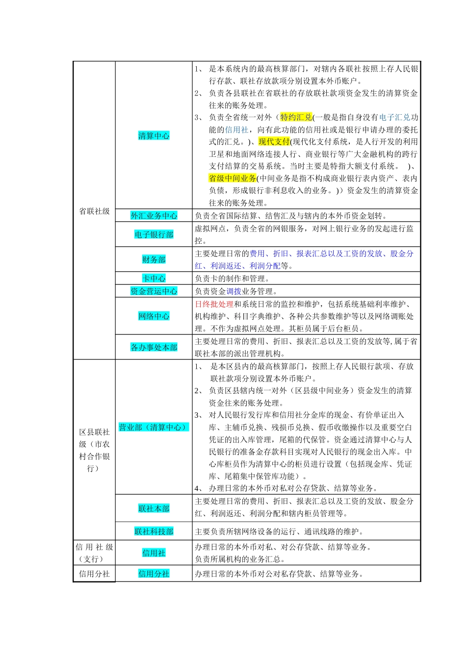 银行网点柜员_第2页