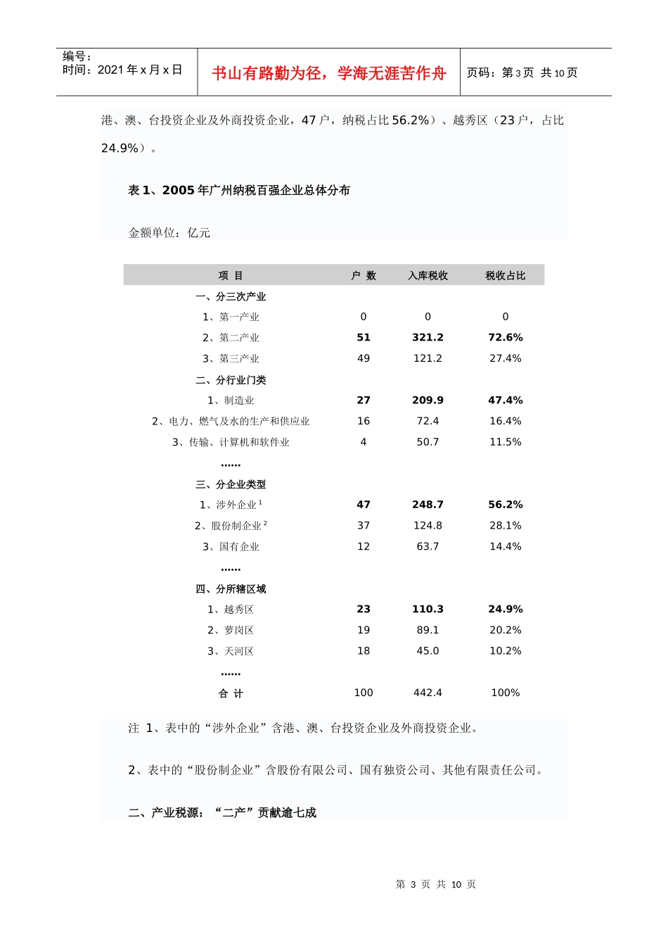 广州市年度纳税百强统计分析_第3页