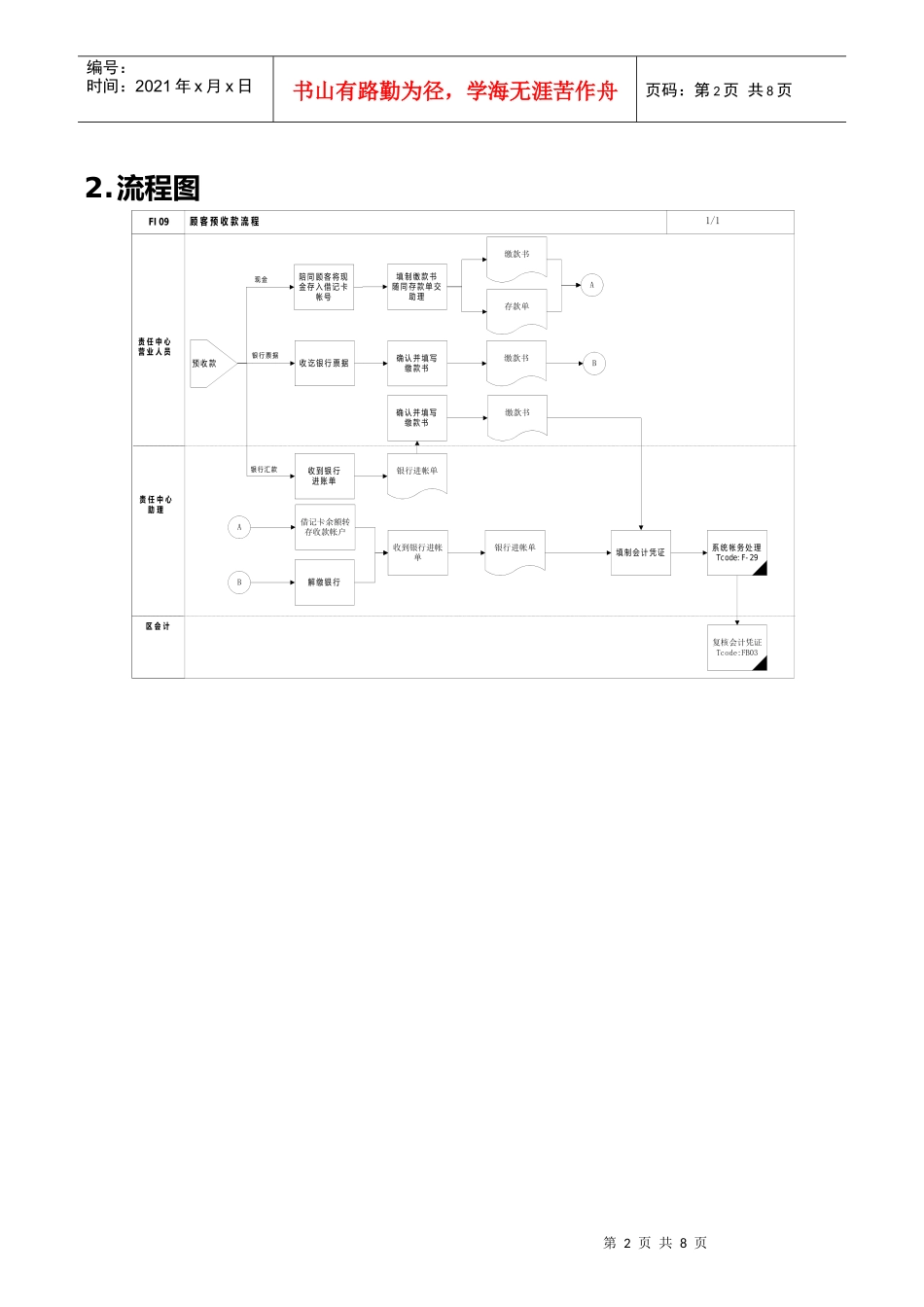 上海震旦家具有限公司SAP实施专案顾客预收款流程_第2页