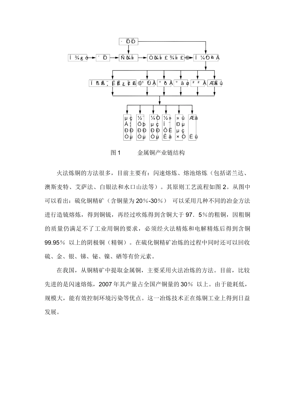 有色金属冶炼投资及生产成本分析_第2页