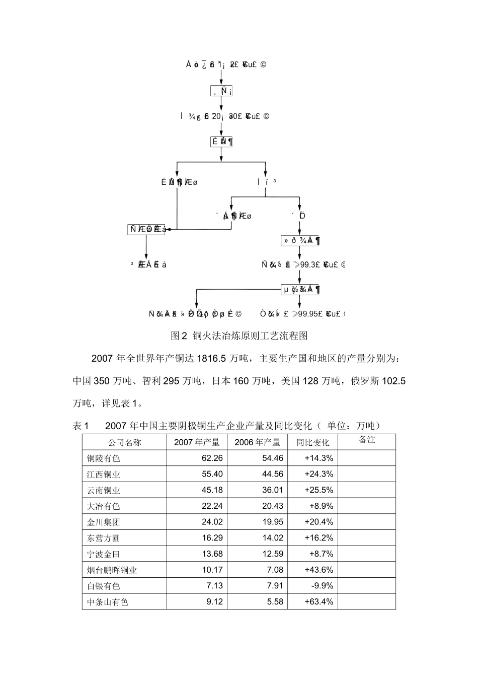 有色金属冶炼投资及生产成本分析_第3页