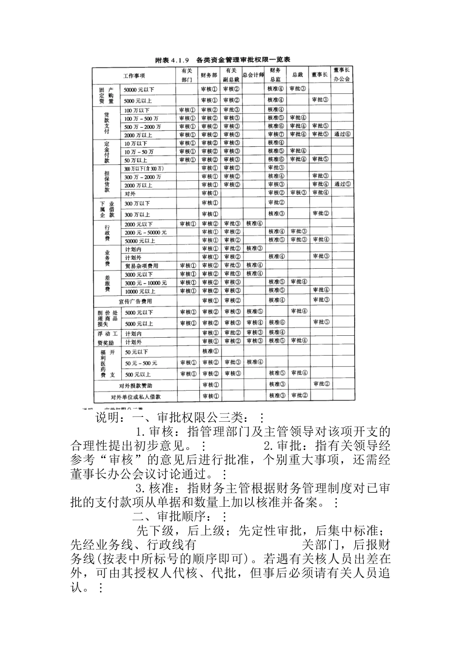 资金管理规定(1)_第3页