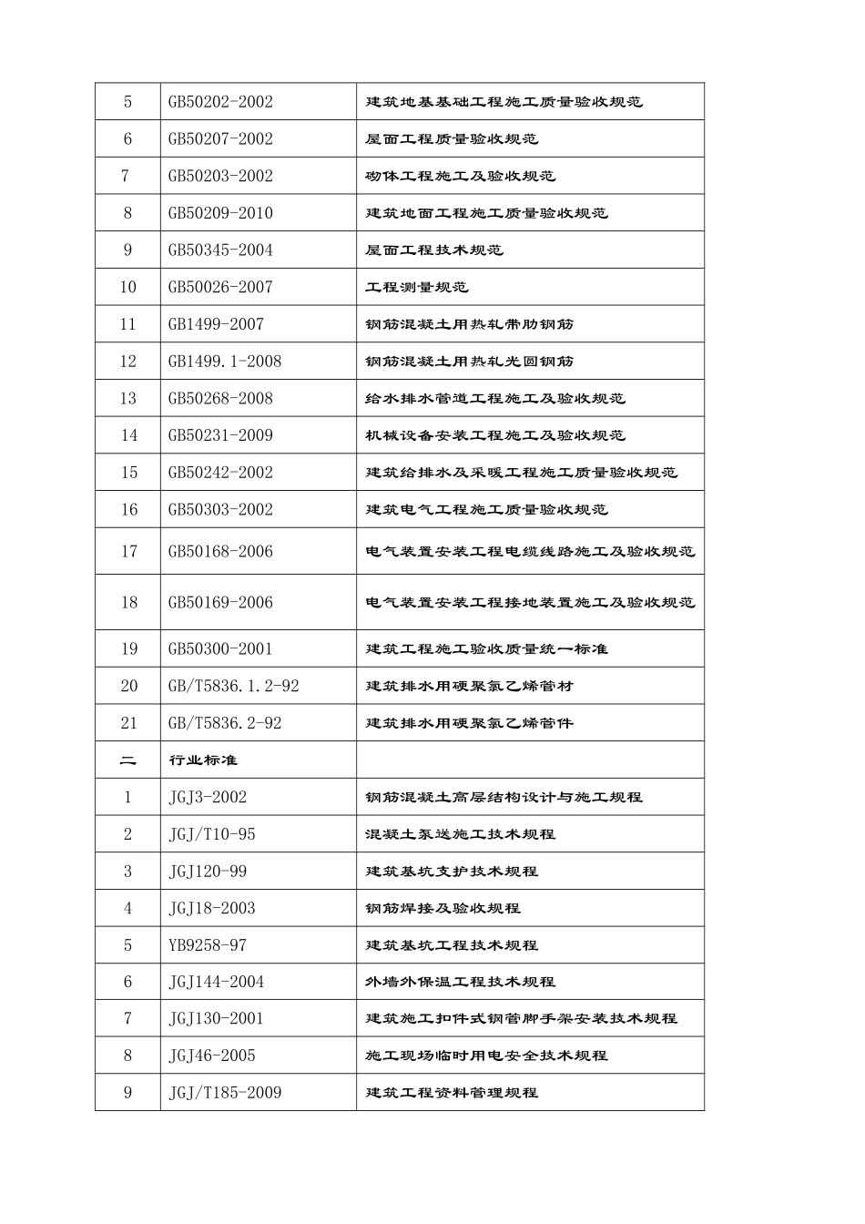 致远家园施工组织设计新改_第3页