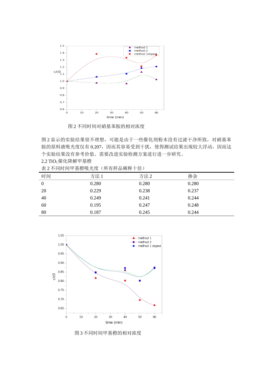 中南大学液相水解法制备纳米TiO2及其光催化性能的研究_第3页