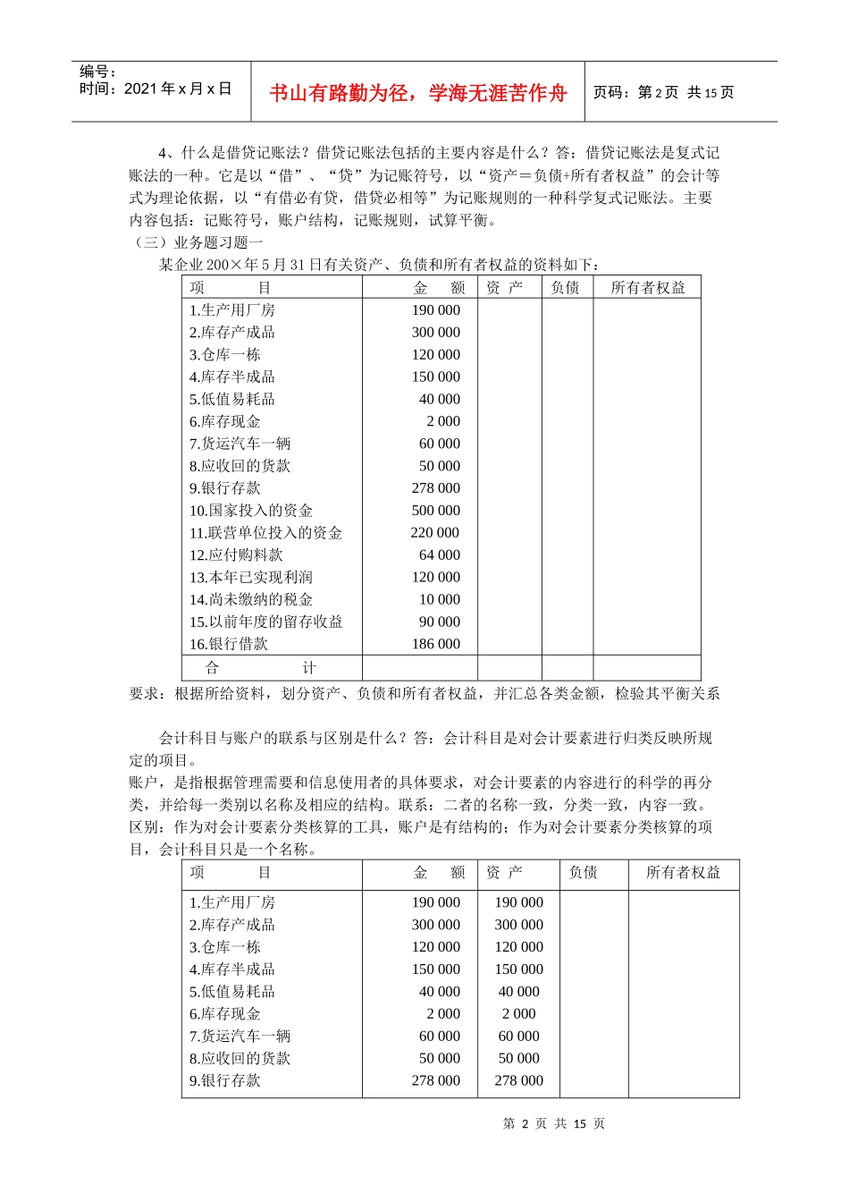 《会计学基础》大纲_第2页