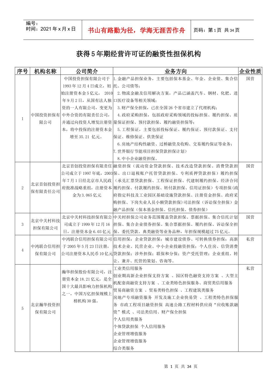 北京地区融资性担保公司_第1页