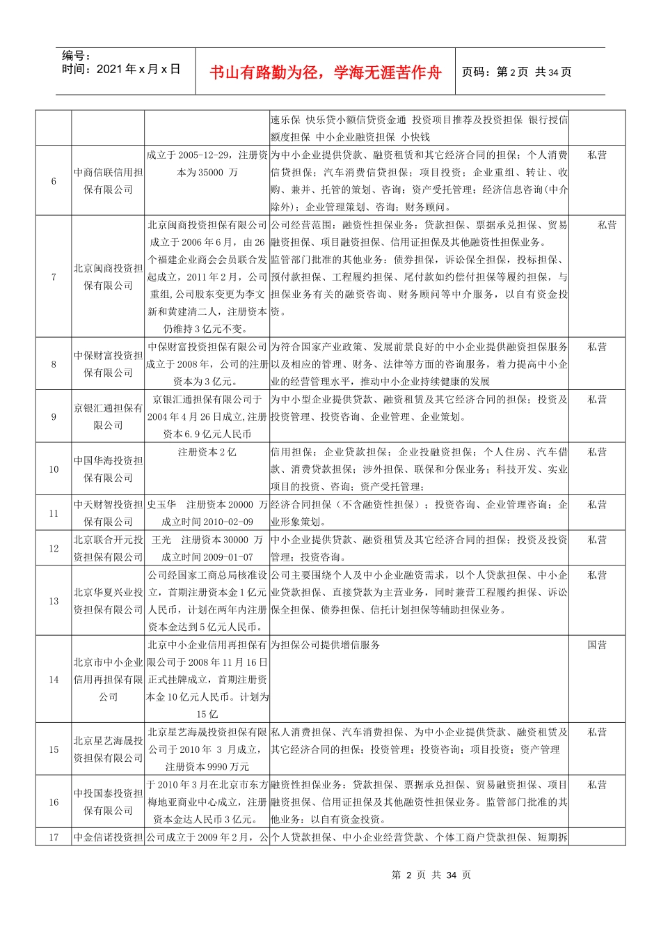 北京地区融资性担保公司_第2页