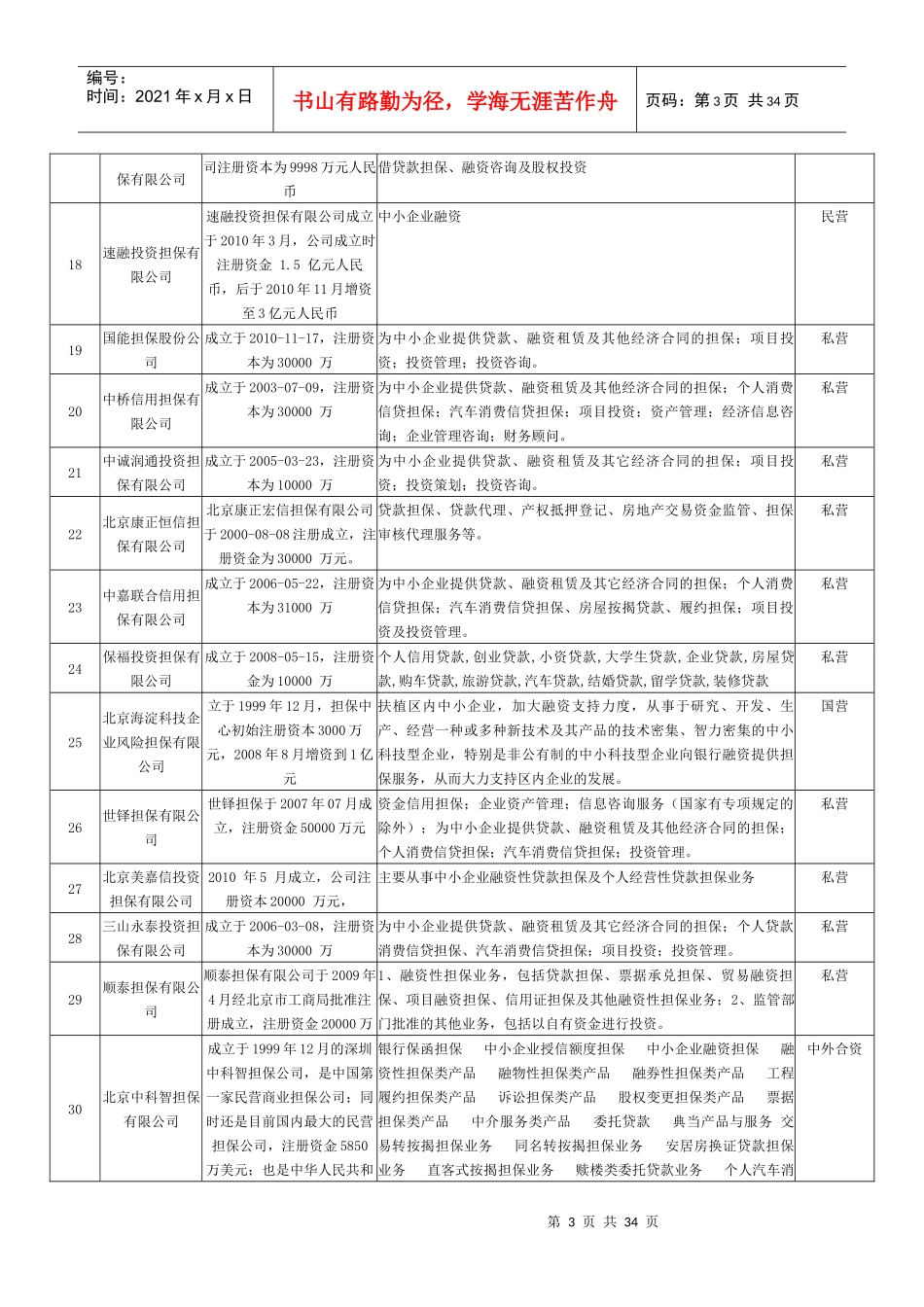 北京地区融资性担保公司_第3页