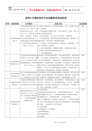 北京地区融资性担保公司
