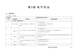 火力发电厂作业风险辨识与控制手册第3章电气专业(DOC111页)